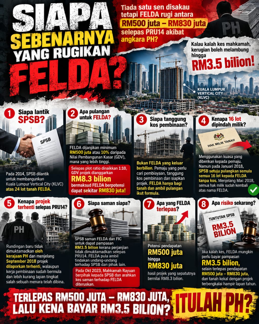 Projek KLVC dan potensi pendapatan FELDA